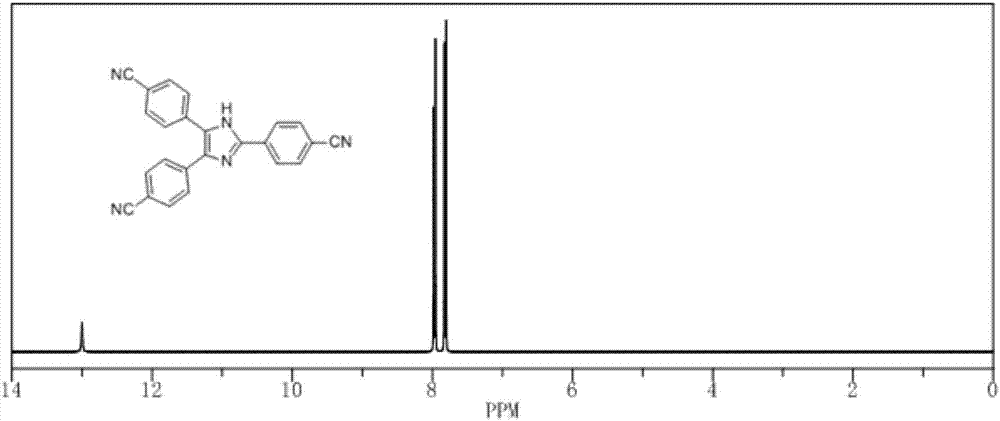 Rigid porous framework polymer with gas adsorption performance, preparation method of polymer and application