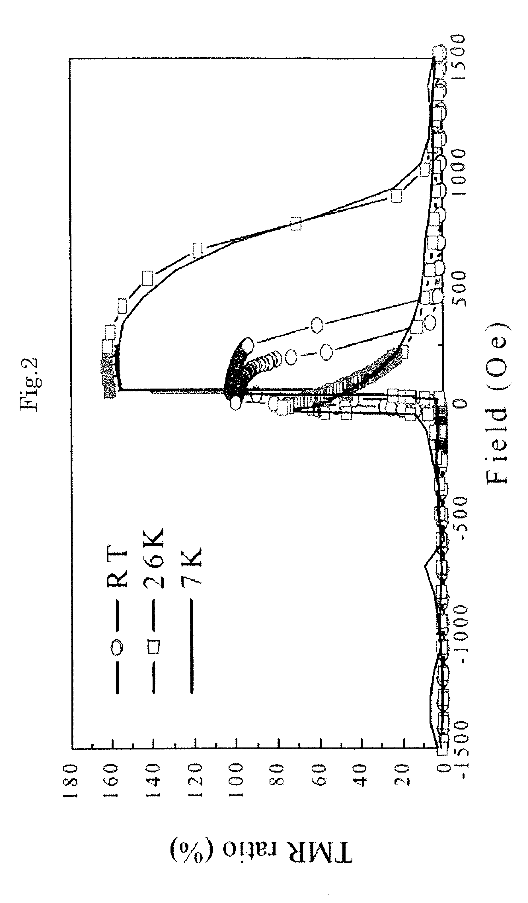 Ferromagnetic tunnel junction structure, and magneto-resistive element and spintronics device each using same