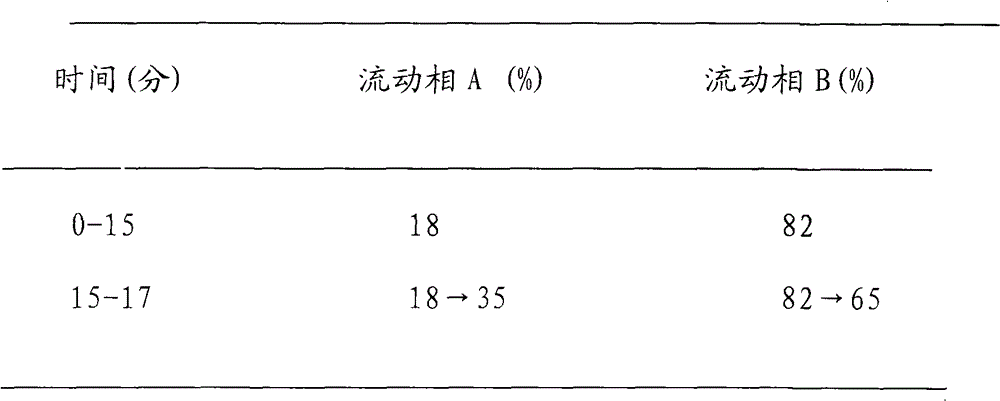 Method for measuring content of ginsenoside Rg1 and Rb1 in Xinshu capsule