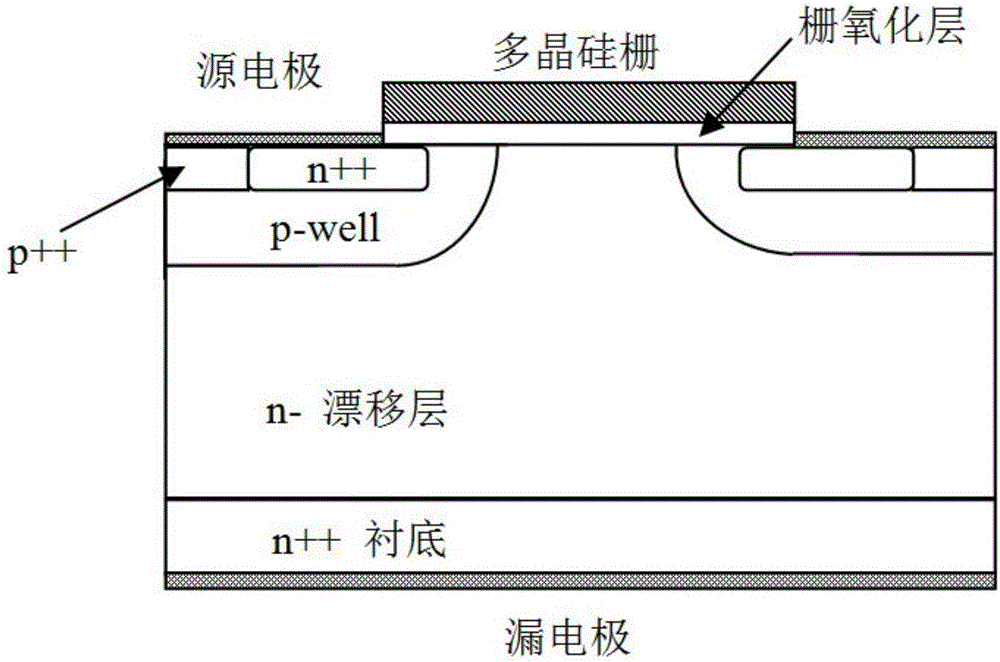 SiC MOSFET component of slant channel and making method