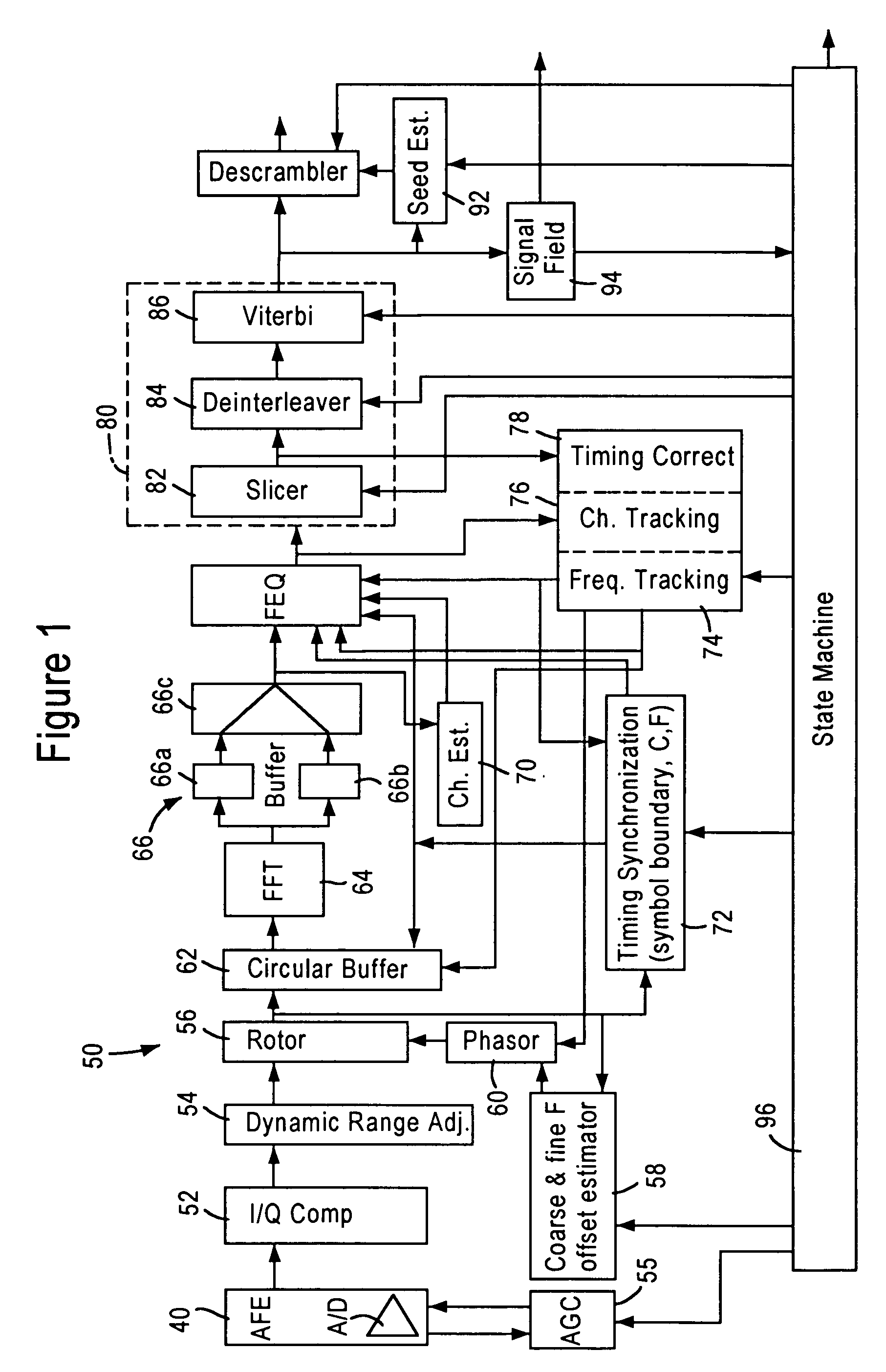 Optimal initial gain selection for wireless receiver