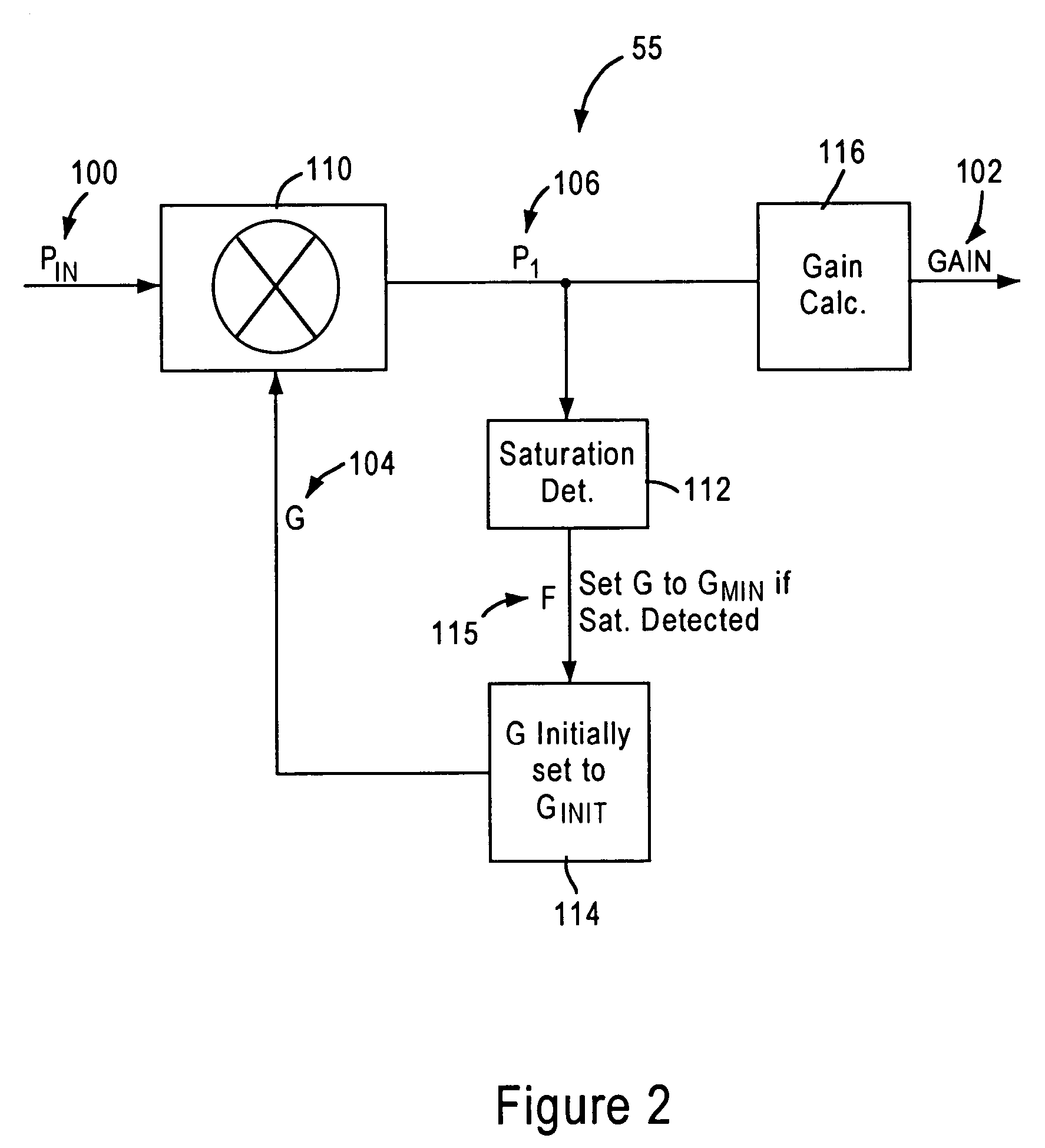 Optimal initial gain selection for wireless receiver
