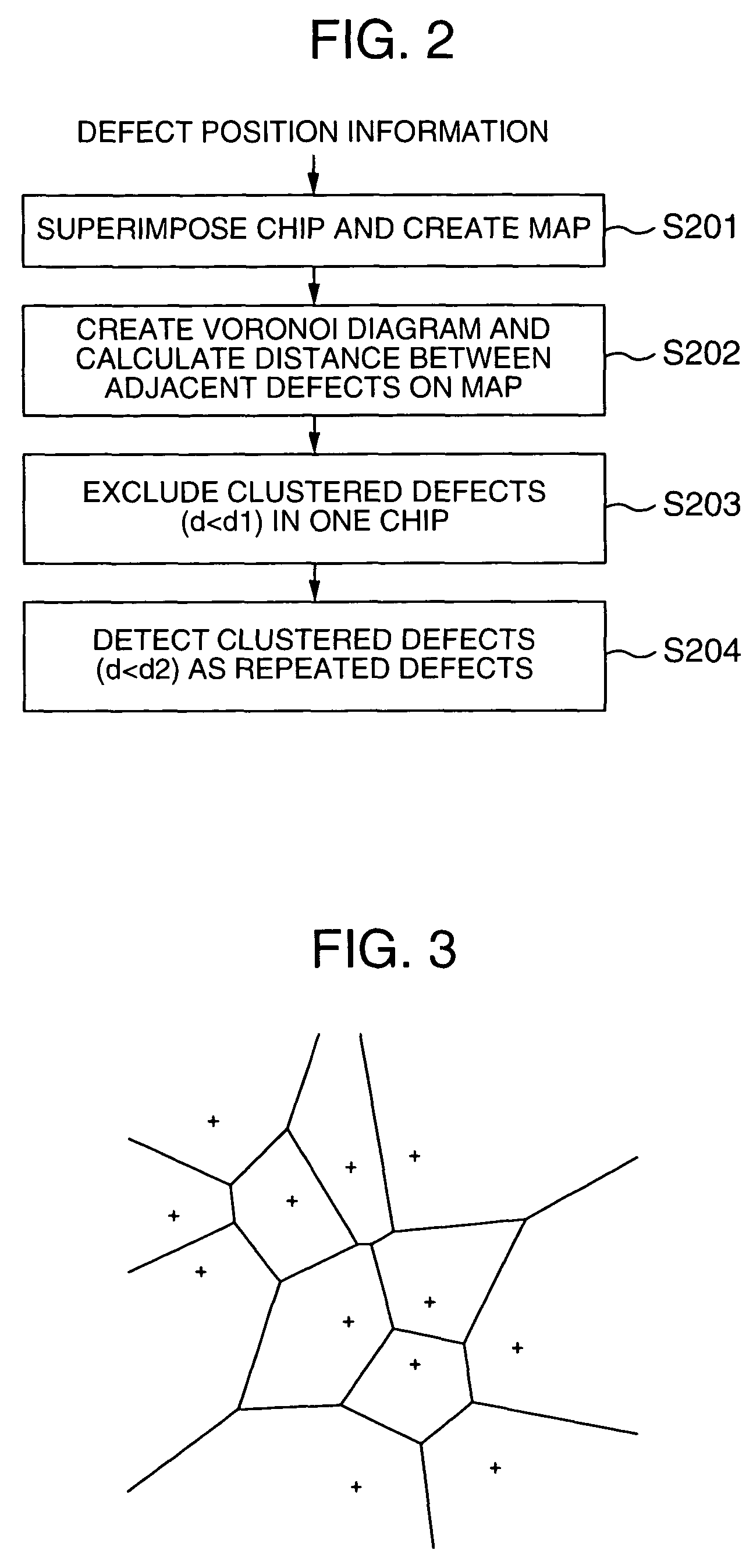 Method and apparatus for analyzing defect data and a review system