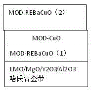 Multi-layer structure for barium-copper-oxygen high-temperature superconducting coated conductor