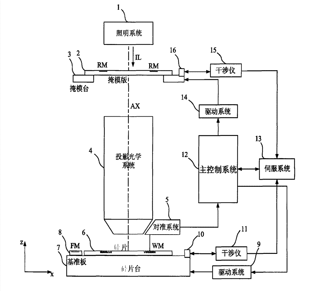 Alignment marks for photoetching equipment and alignment method