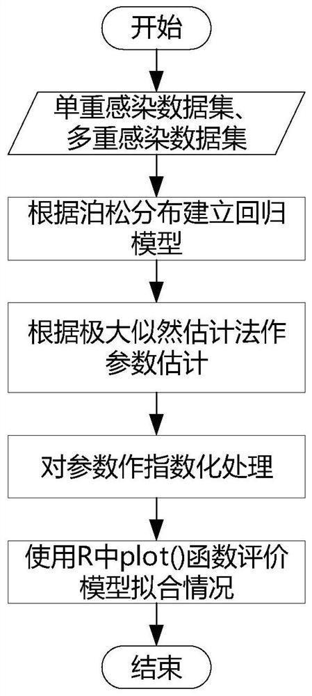 Calculation method and device for relationship between high-risk hpv type and cervical precancerous lesion stage