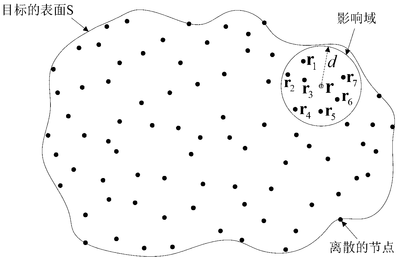 Electromagnetic scattering no-grid simulation method for appearance-complicated metal target