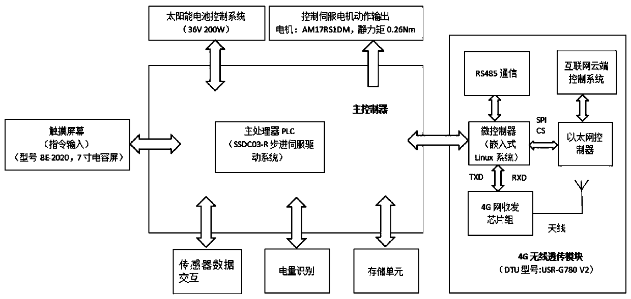 Double-pipe full-automatic layered inclinometer system and inclinometer method