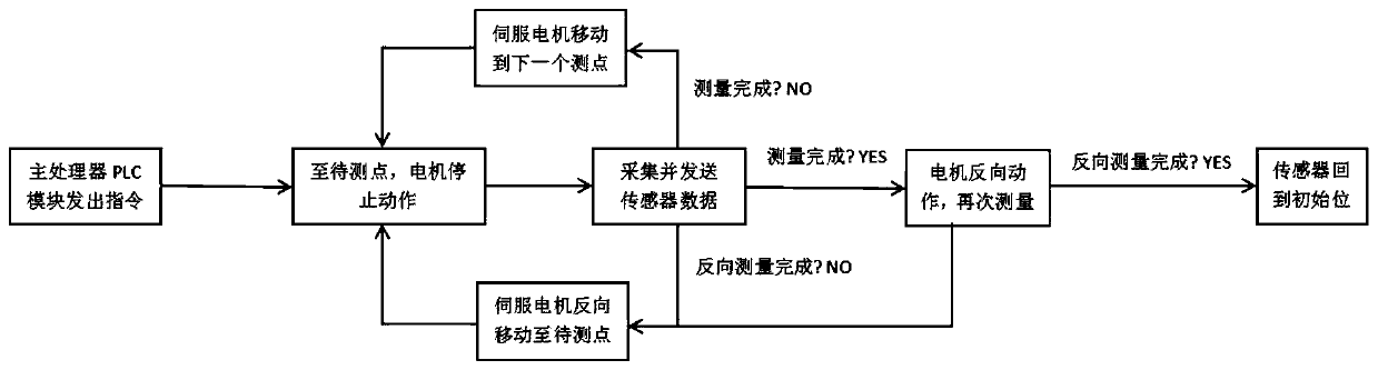 Double-pipe full-automatic layered inclinometer system and inclinometer method