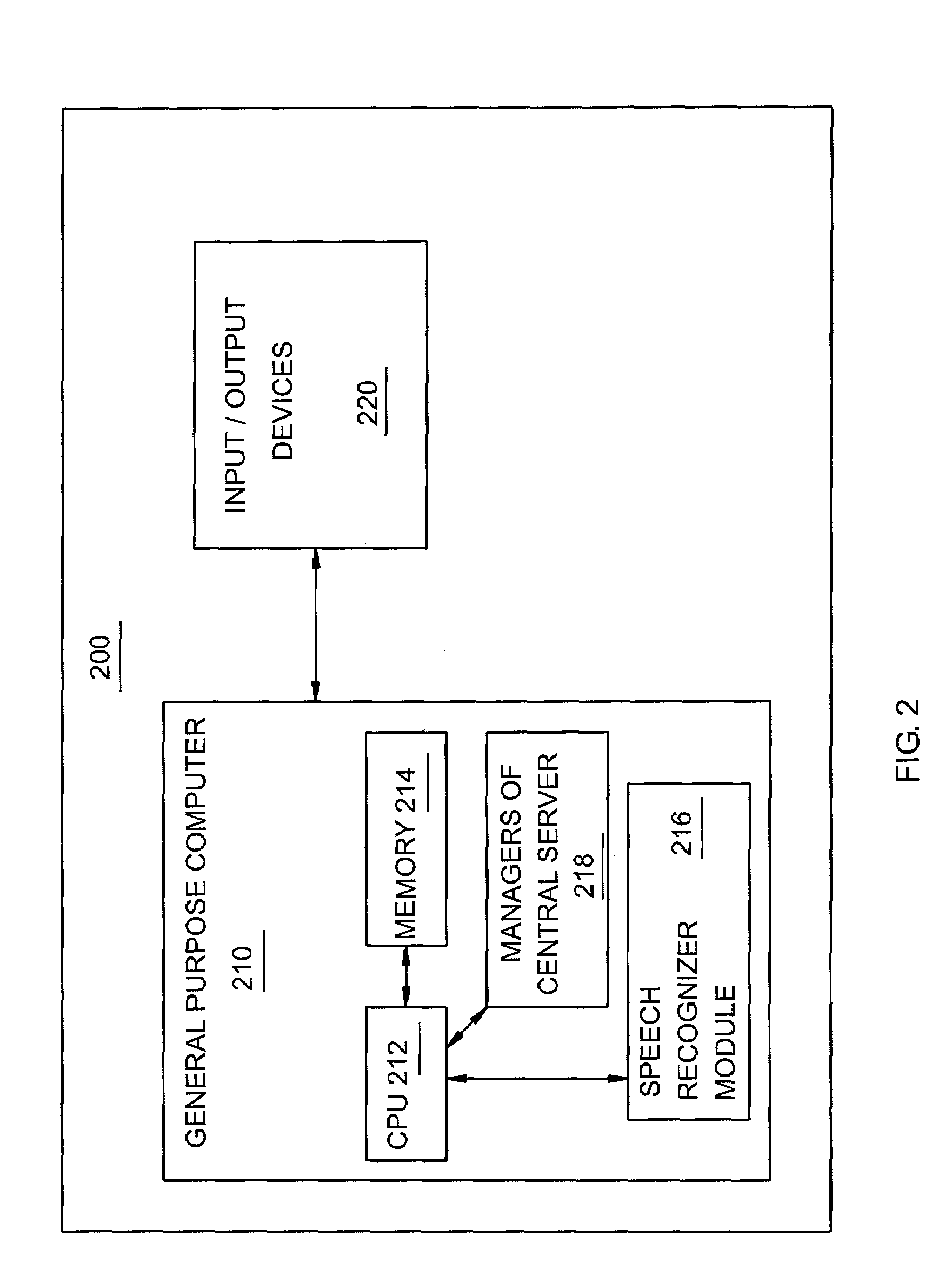 Method and apparatus for providing speech-driven routing between spoken language applications