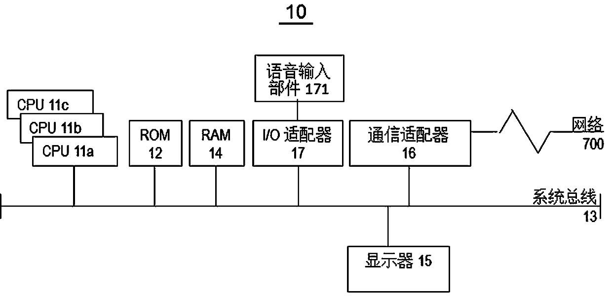 Voice recognition device and method and voice interaction system and method