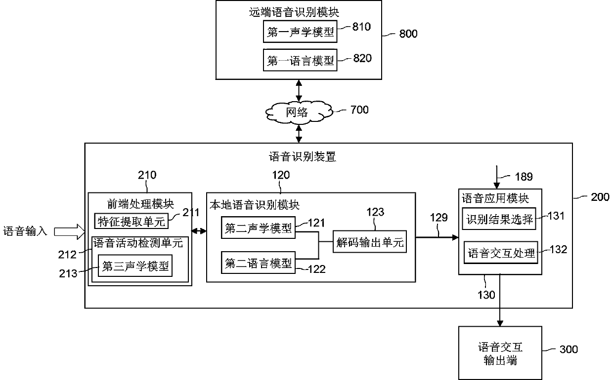 Voice recognition device and method and voice interaction system and method