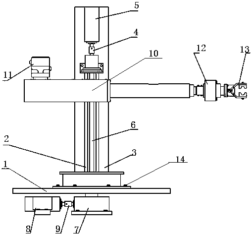 Mechanical arm device for steel production