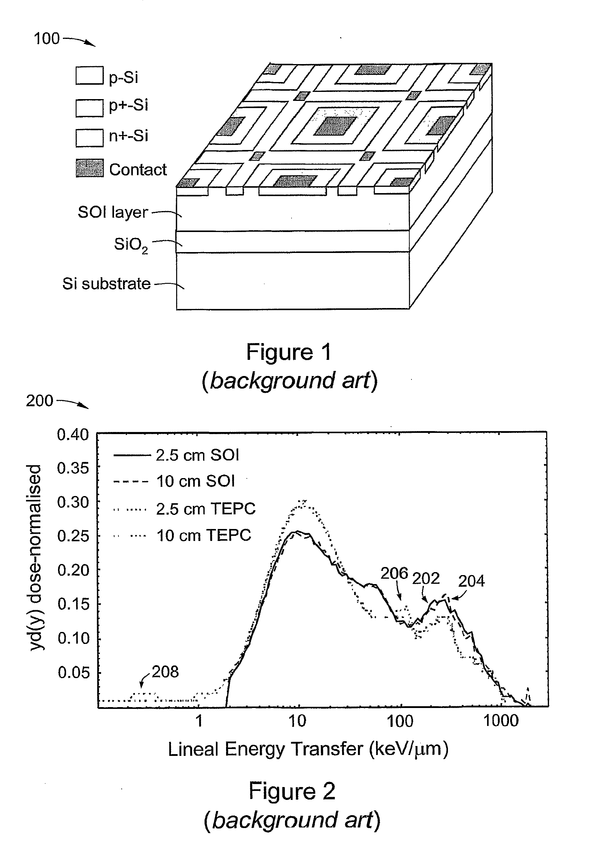 Method and apparatus for tissue equivalent solid state microdosimetry