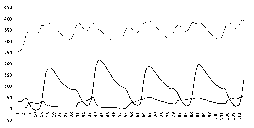 A Method of Step Counting and Behavior Recognition Based on Acceleration Sensor