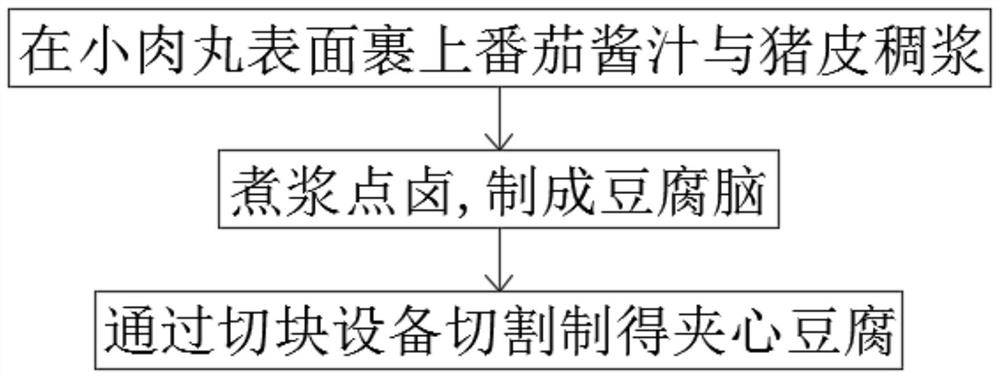 Processing method of sandwiched bean curd