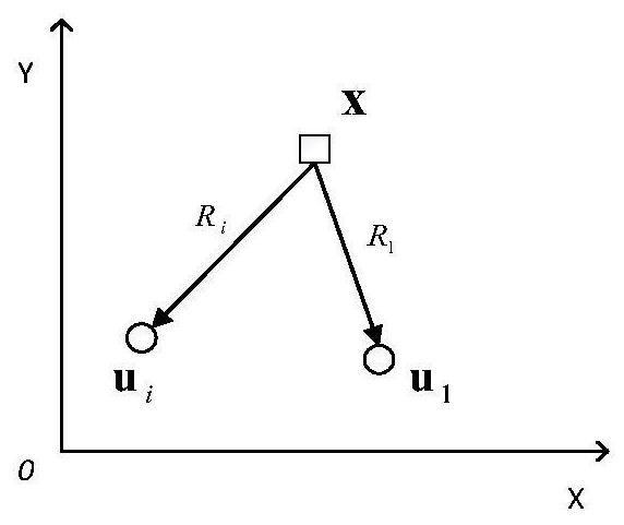 Combined positioning method and system based on Chan's algorithm and Newton method