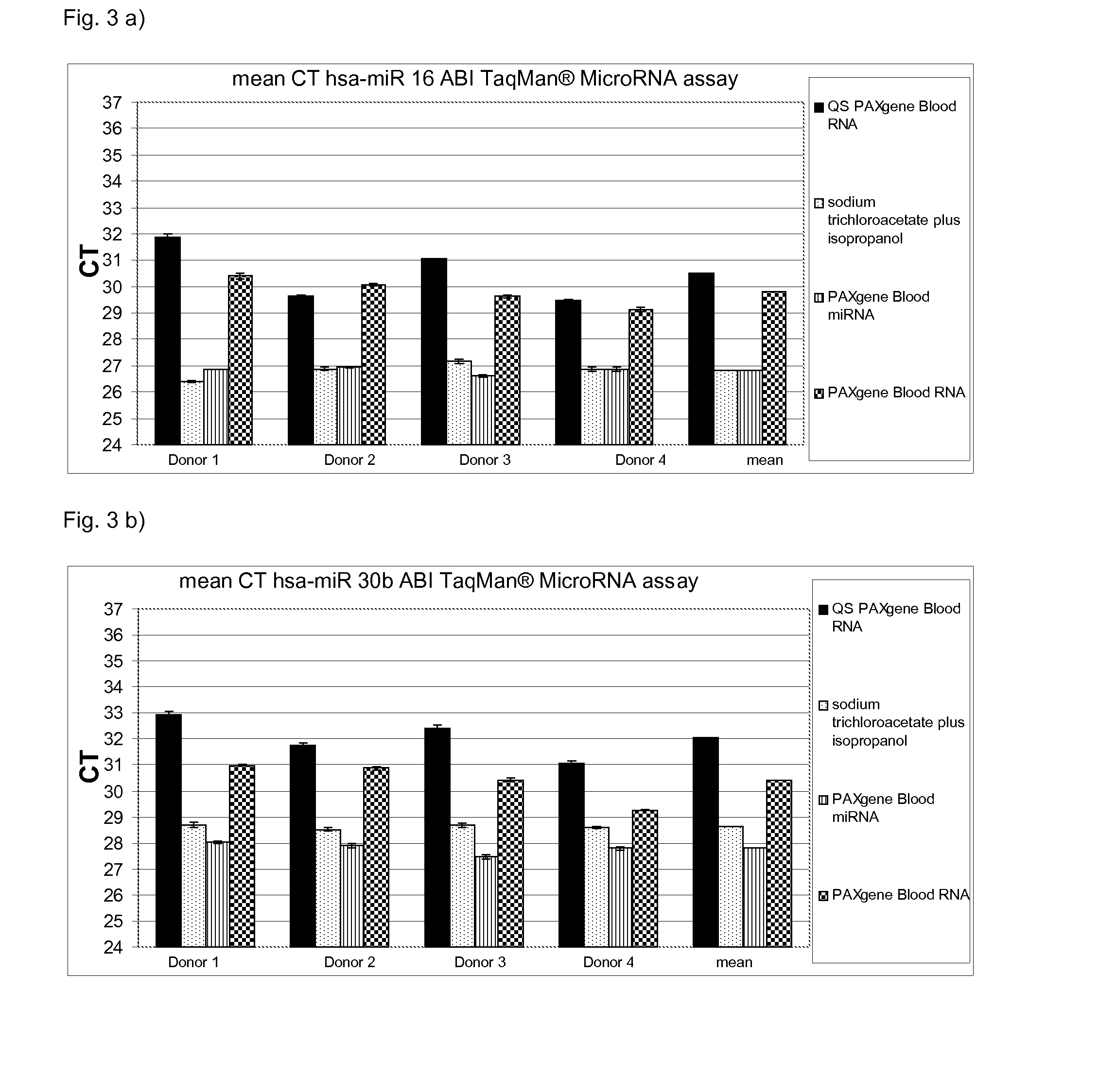 Method for isolating small RNA