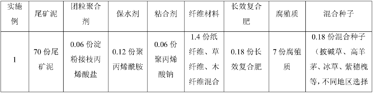 Soilless nutrient medium for ore sand and ecological repair method for closed nonferrous metal tailings pond