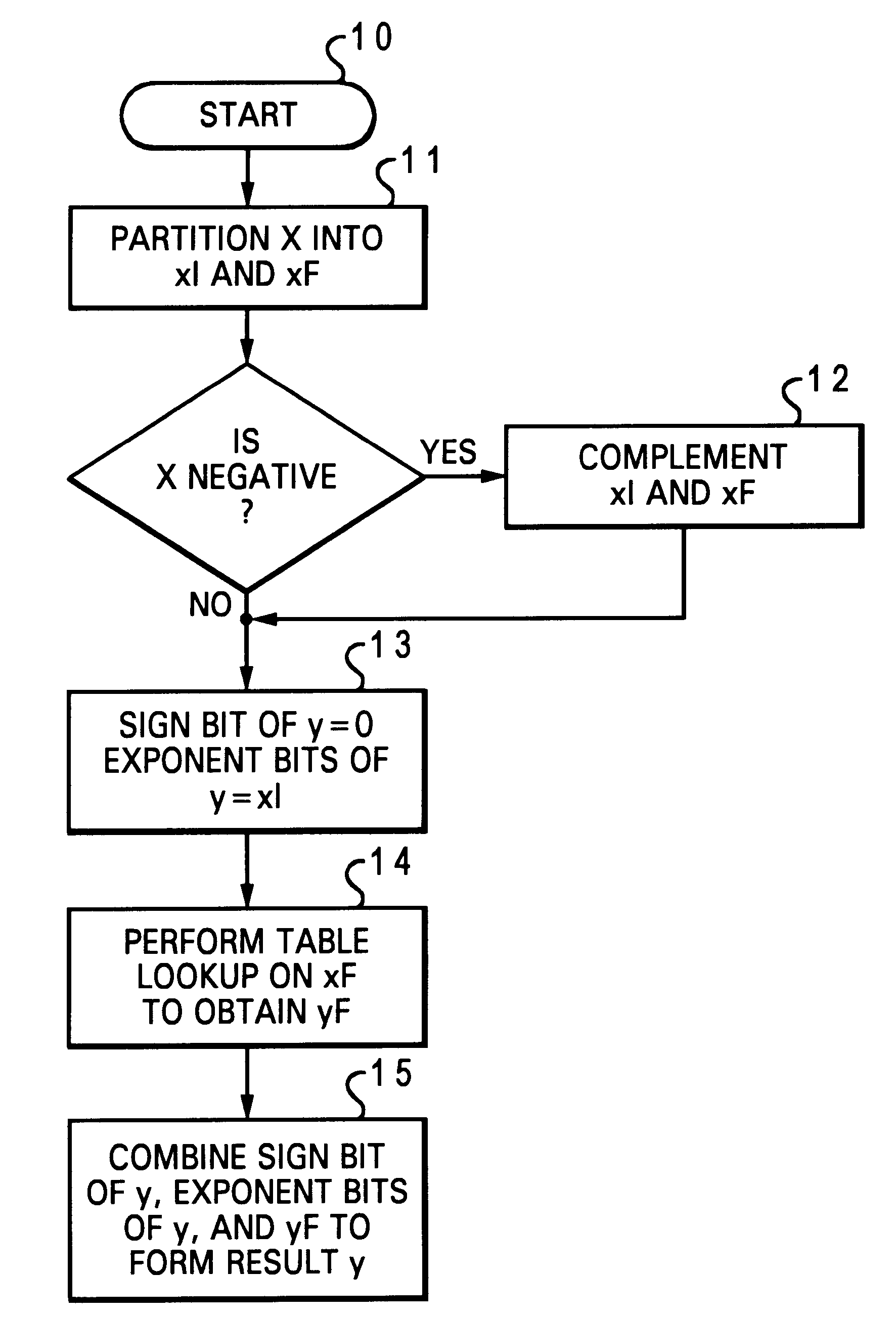Method and system for performing a power of two estimation within a data processing system