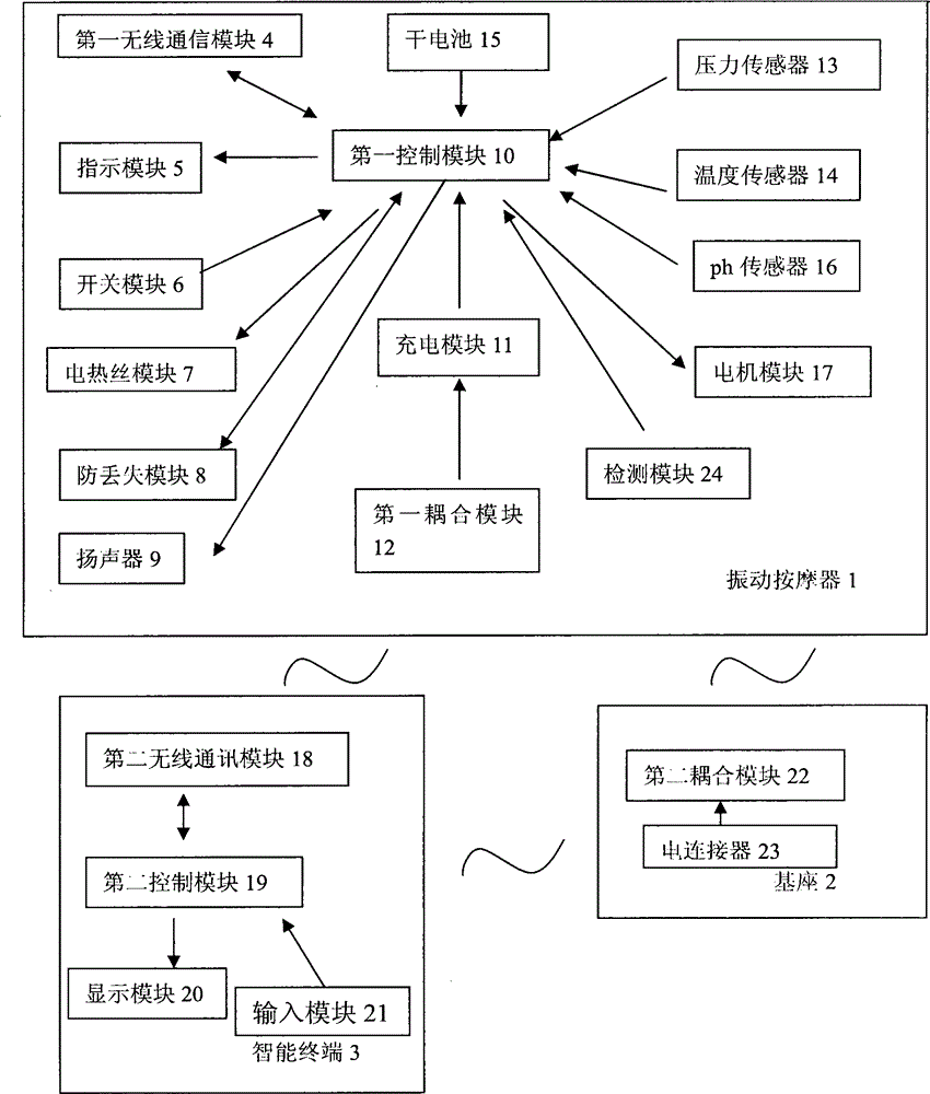 Lost prevention intelligent-control personal massage equipment and control system thereof