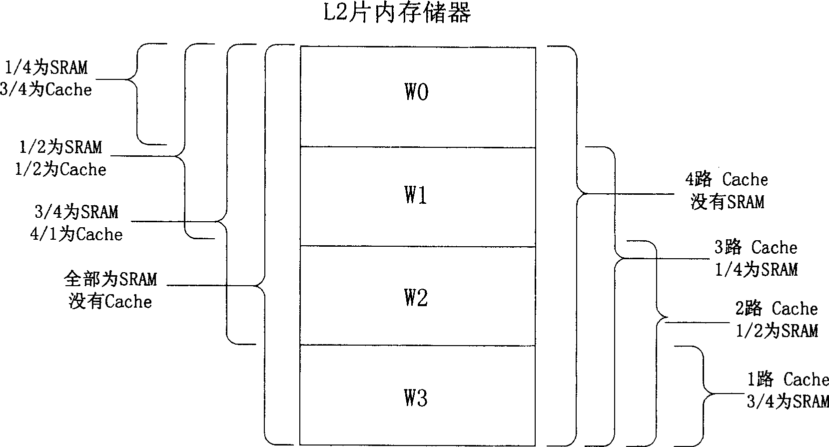 Dummy least recently used uniform replacement method of cache controller