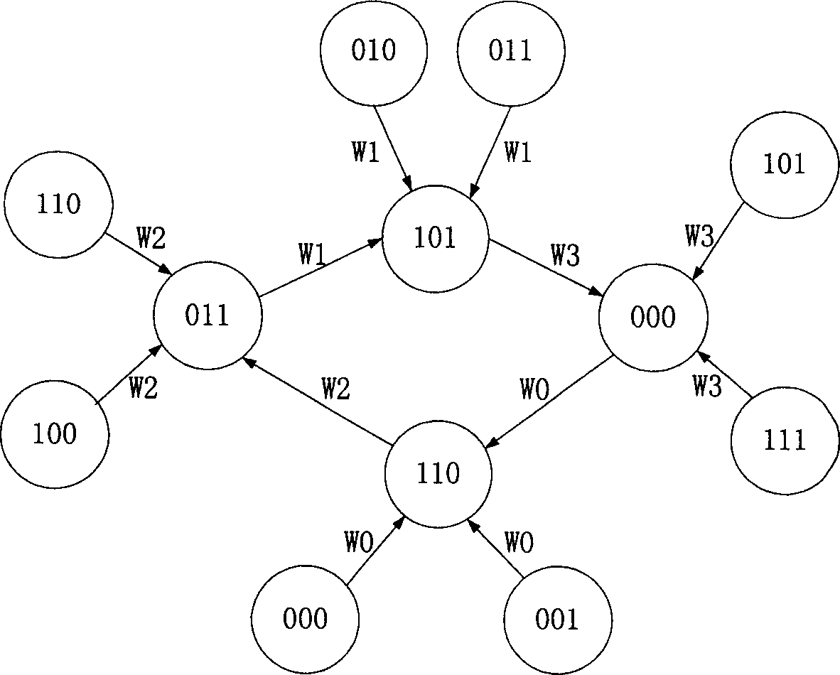 Dummy least recently used uniform replacement method of cache controller