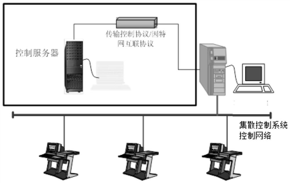 Automatic control method and application of front-end depropanization front-end hydrogenation reactor