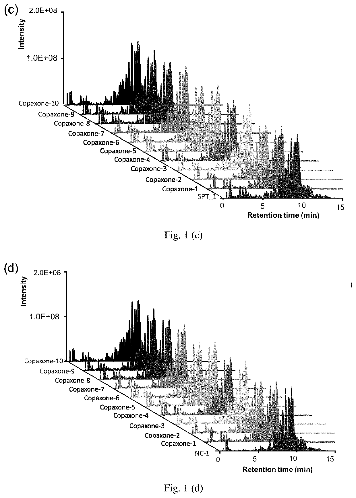 Analyzing High Dimensional Data Based on Hypothesis Testing for Assessing the Similarity between Complex Organic Molecules Using Mass Spectrometry