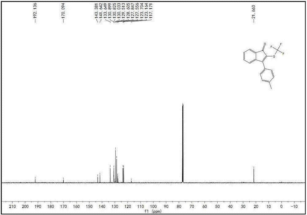 A kind of indenone with trifluoromethylthio group and its derivatives and preparation method thereof