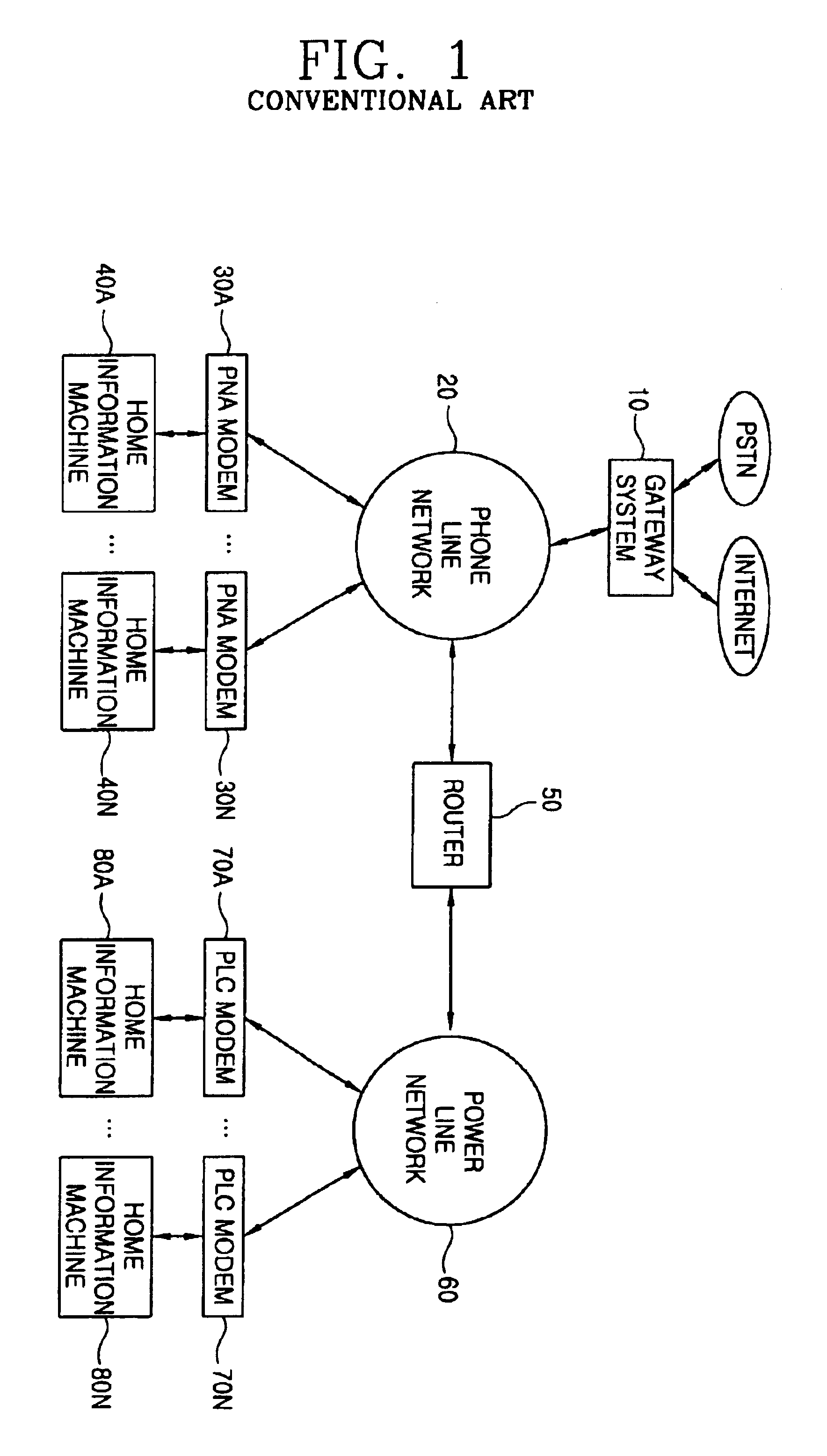 Network infrastructure integrated system