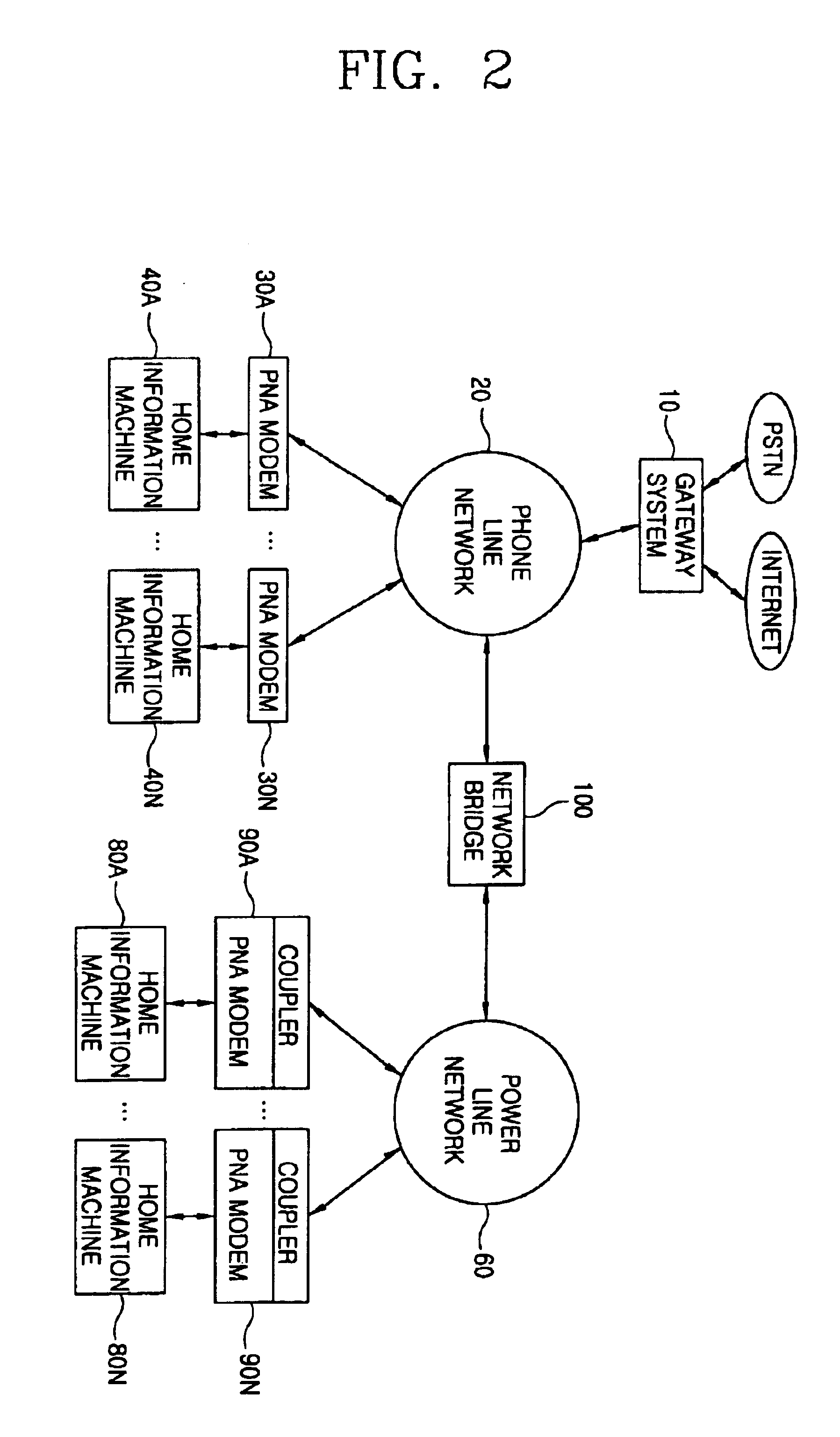 Network infrastructure integrated system