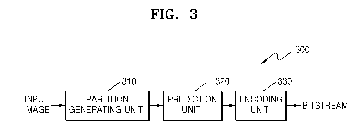 Method and apparatus for encoding and decoding image using object boundary based partition