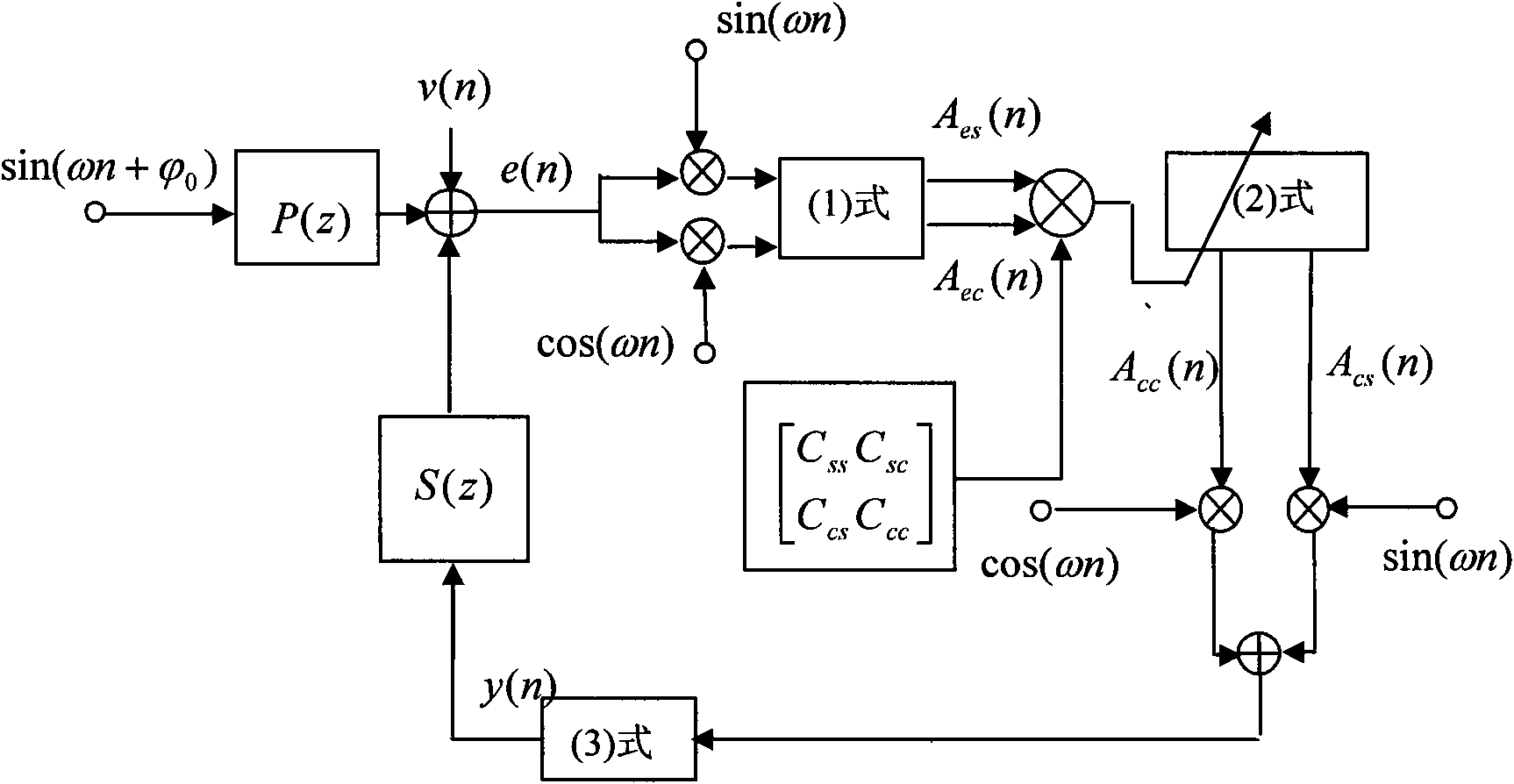 Active noise control algorithm for transformer