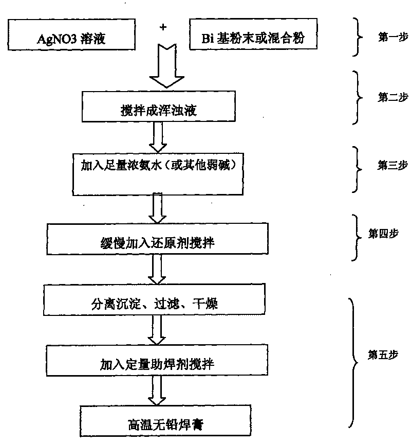 Nanometer reinforced bismuth base lead-free high-temperature solder and preparation method thereof