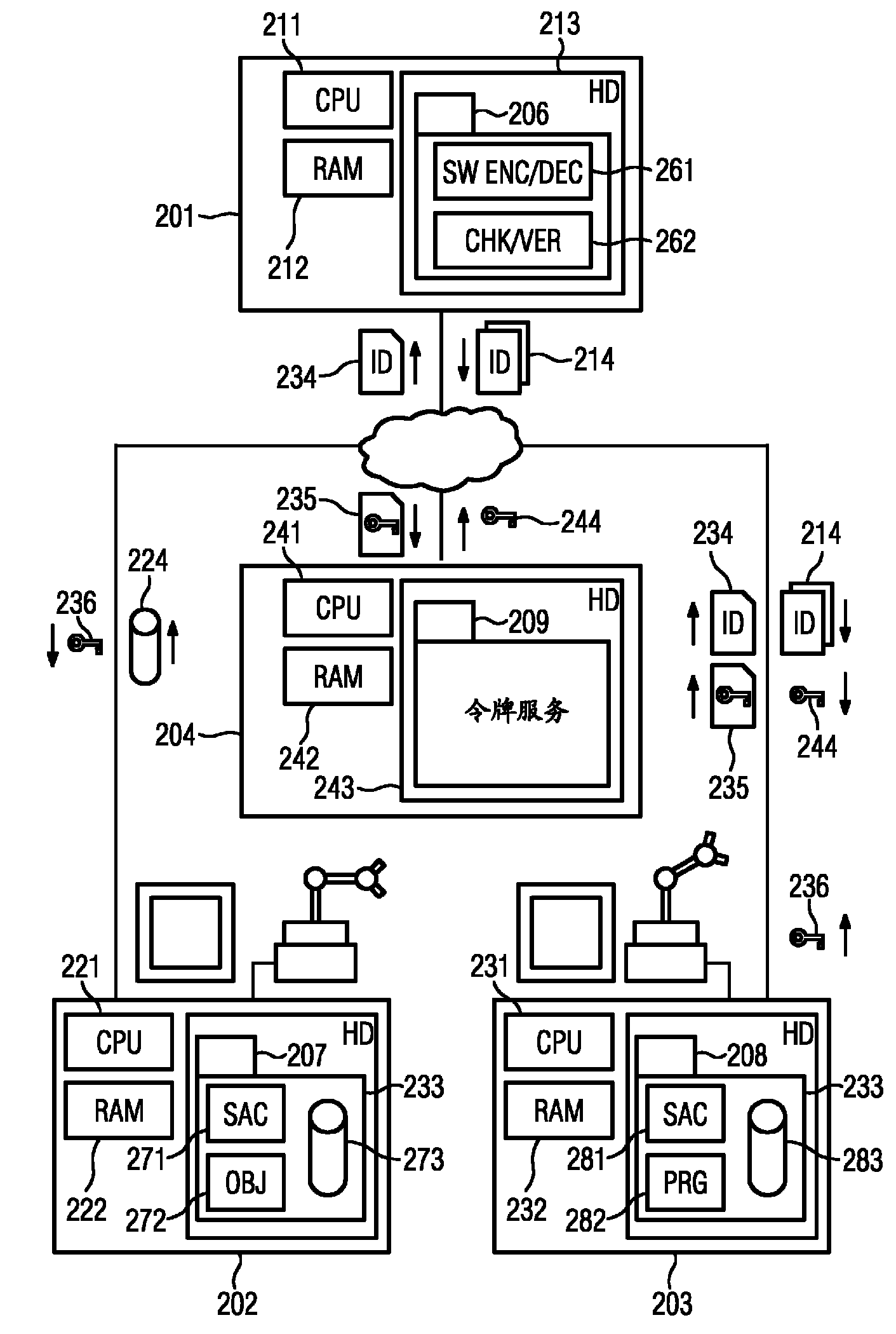 Method for granting authorization to access a computer-based object in an automation system, computer program, and automation system