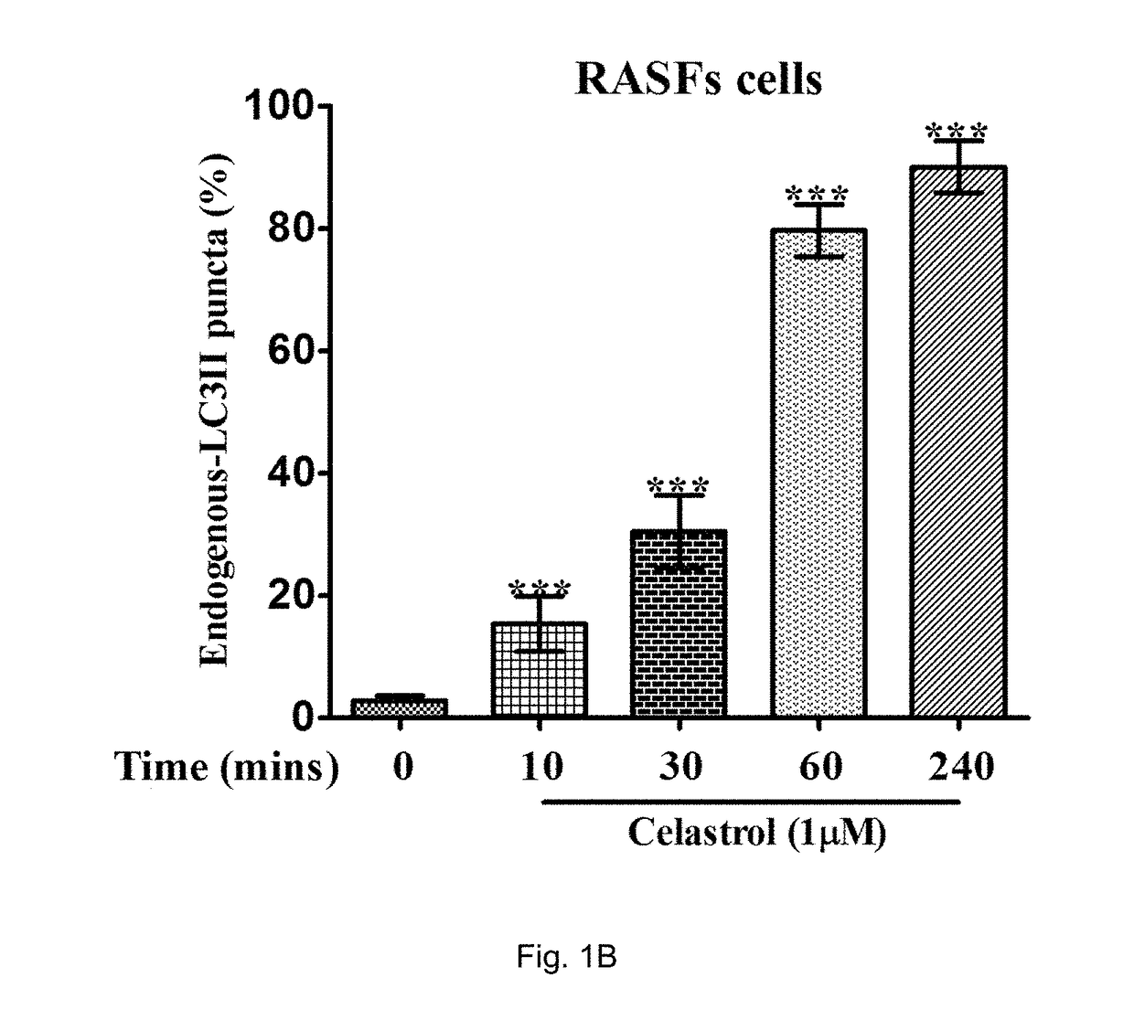 Method of treating refractory rheumatoid arthritis