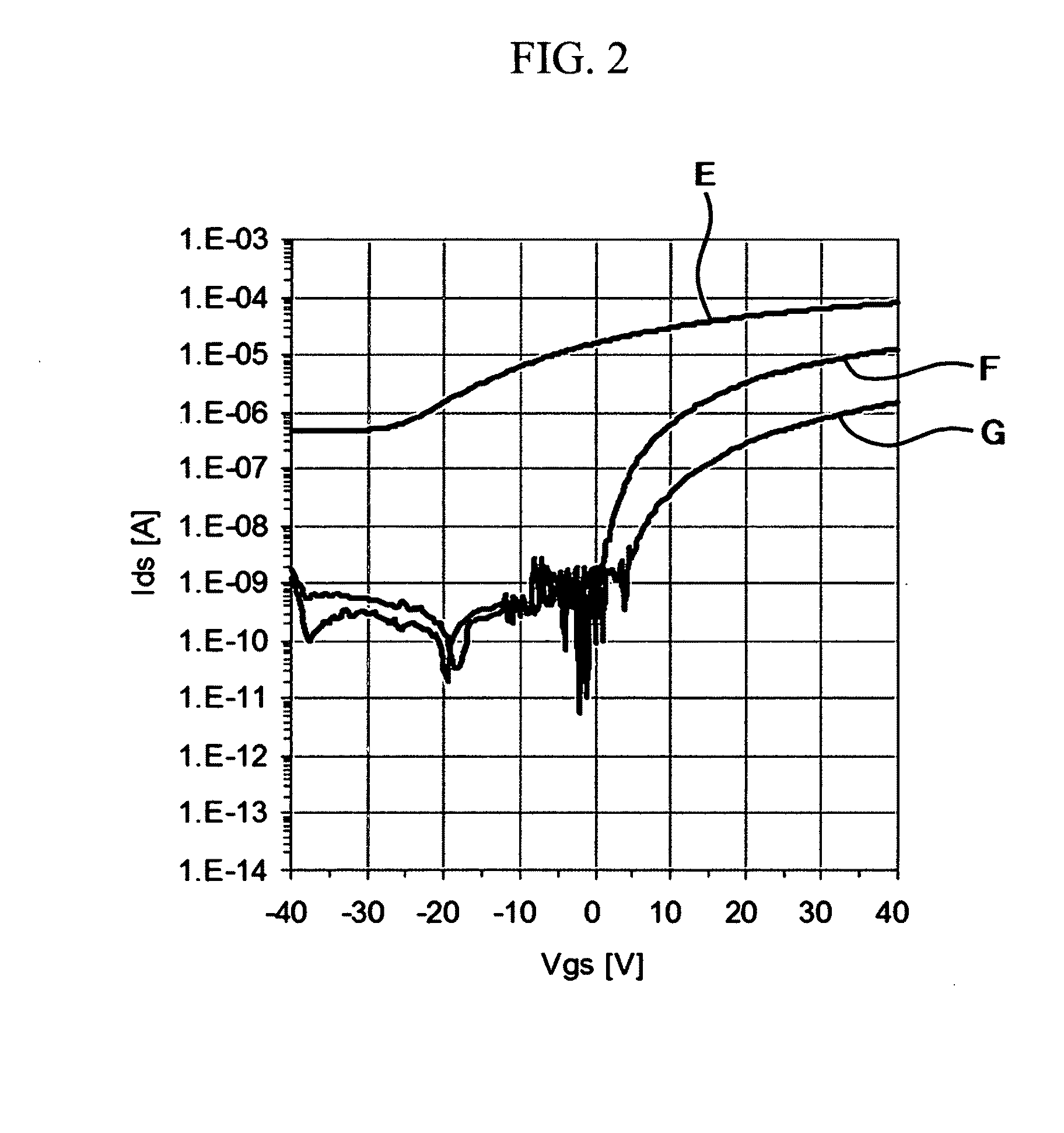 Solution composition and method of forming thin film and method of manufacturing thin film transistor using the solution composition