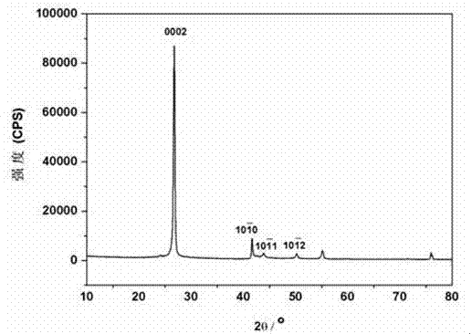 Synthesis method of porous hexagonal boron nitride fiber