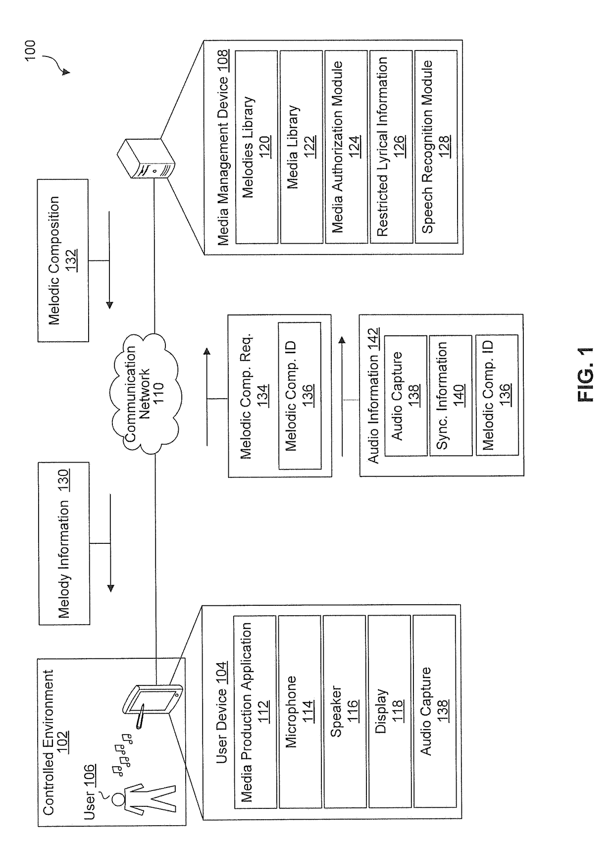 System and method for audio visual content creation and publishing within a controlled environment