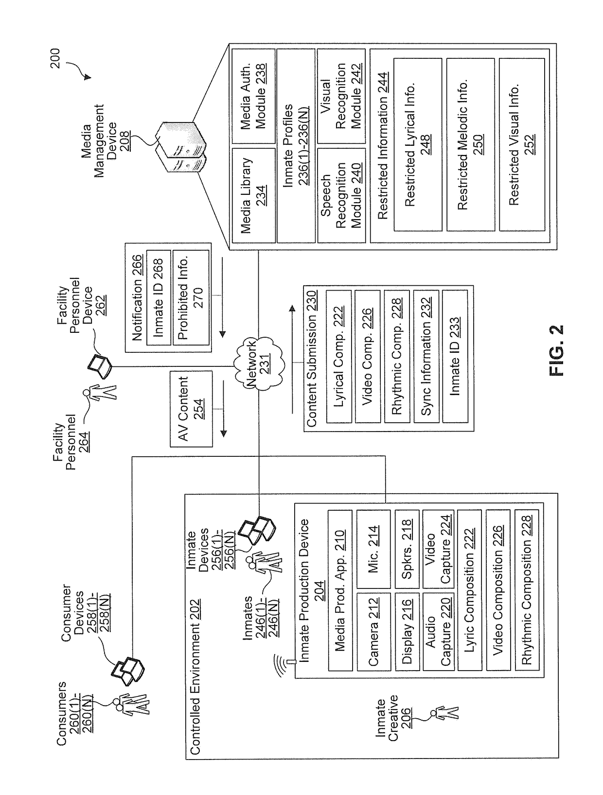 System and method for audio visual content creation and publishing within a controlled environment