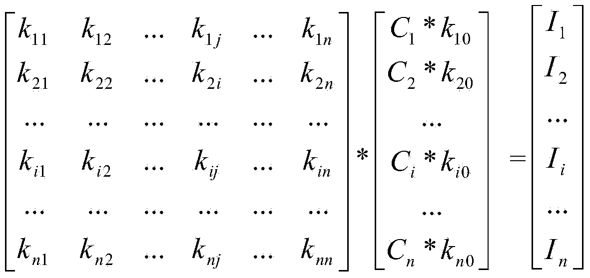 Coexistent element intensity based method for analyzing concentrations of mutual interference elements in sample