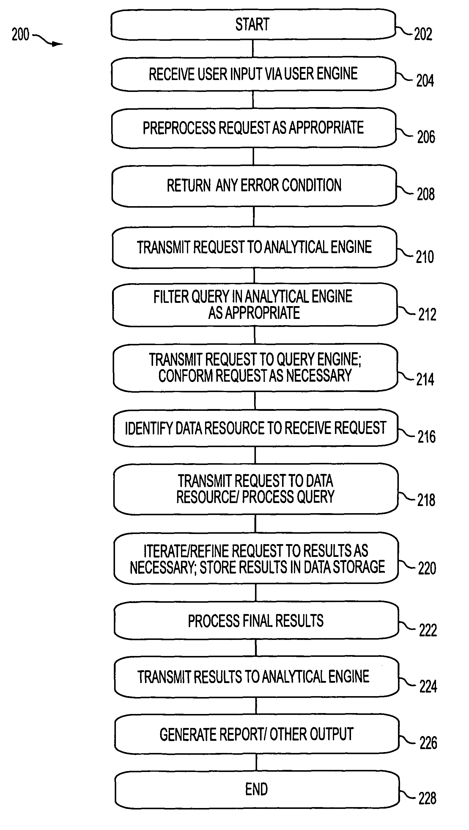 System and method for syntax abstraction in query language generation