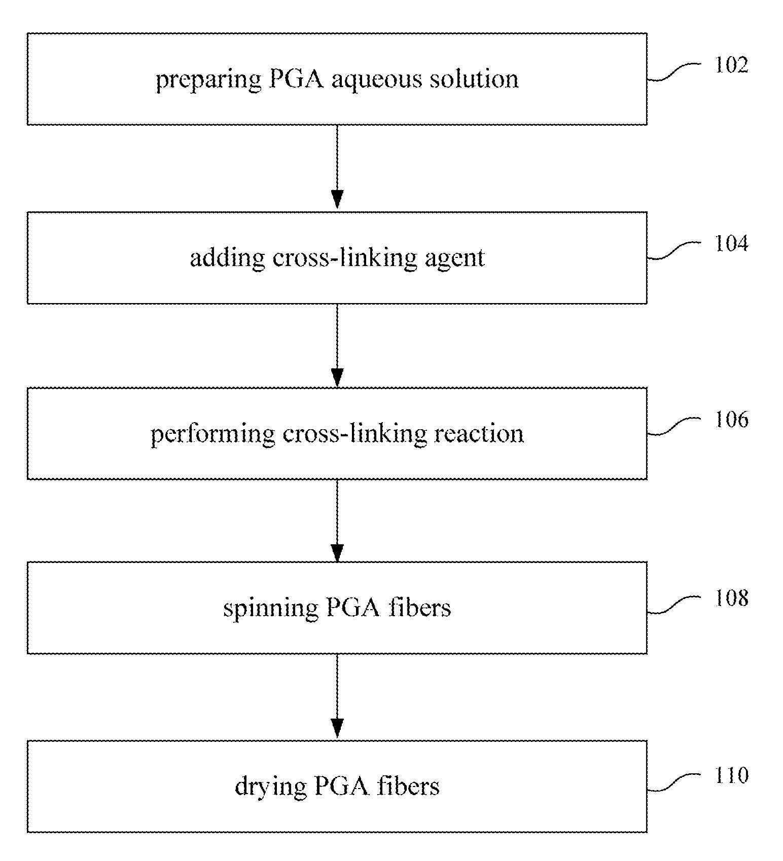 Process of making water-insoluble polyglutamic acid fibers