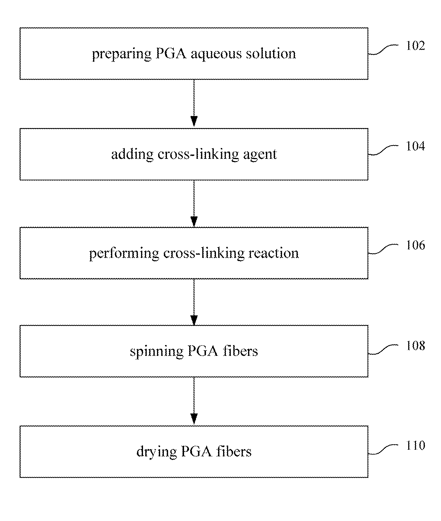 Process of making water-insoluble polyglutamic acid fibers