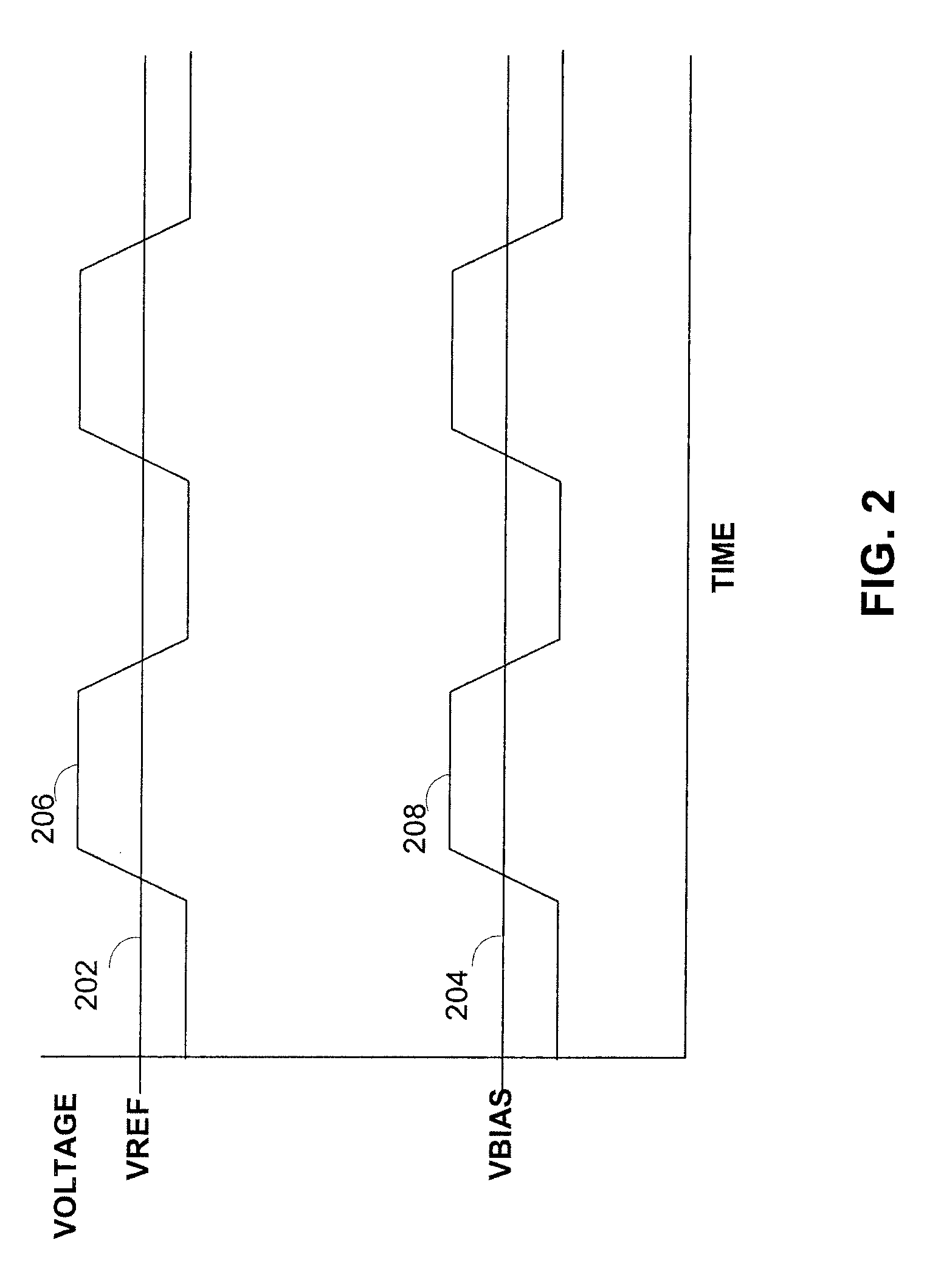 Method and apparatus for controlled voltage level shifting