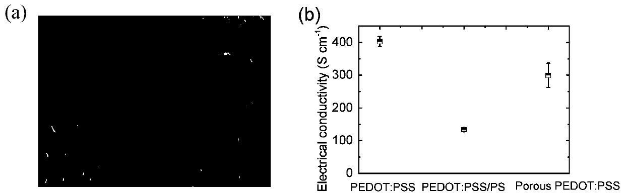 Preparation method of PEDOT:PSS high-conductivity porous flexible film