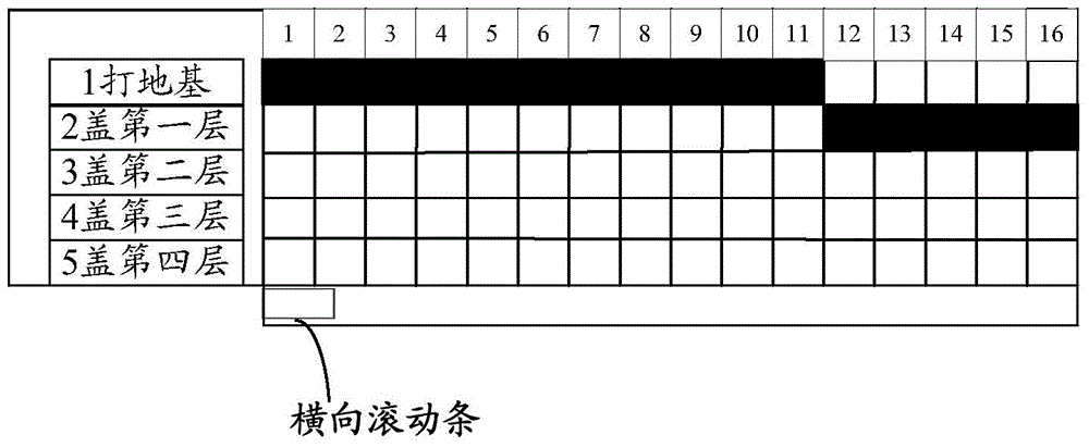 Gantt chart display method and system