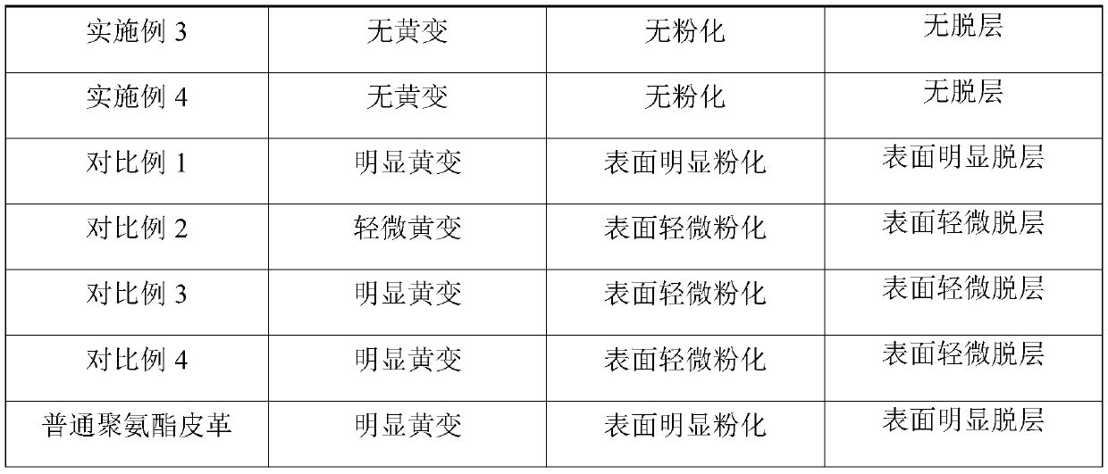 microfiber-leather-resistant-to-sulfurization-yellowing-and-used-for