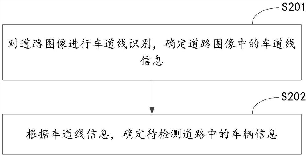 Road congestion degree detection method and device and electronic equipment